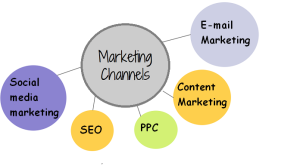Data-Driven Campaign