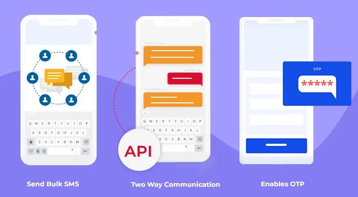 twilio sms api