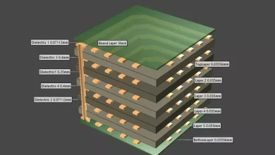 PCB Stackup