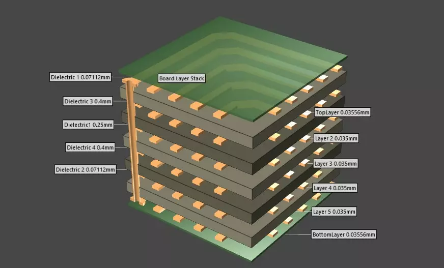 PCB Stackup